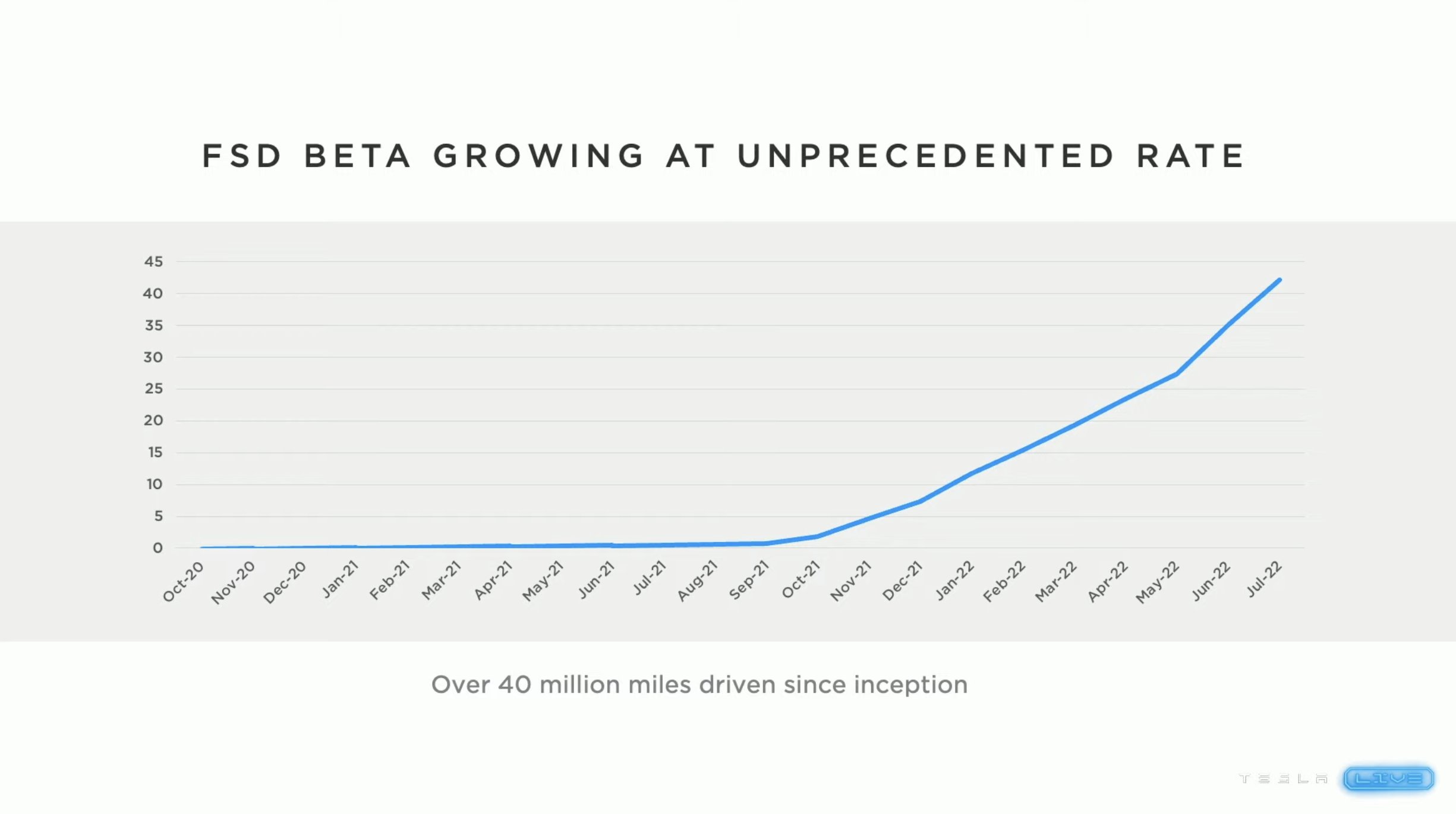 fsdbetagrowth TESLARATI