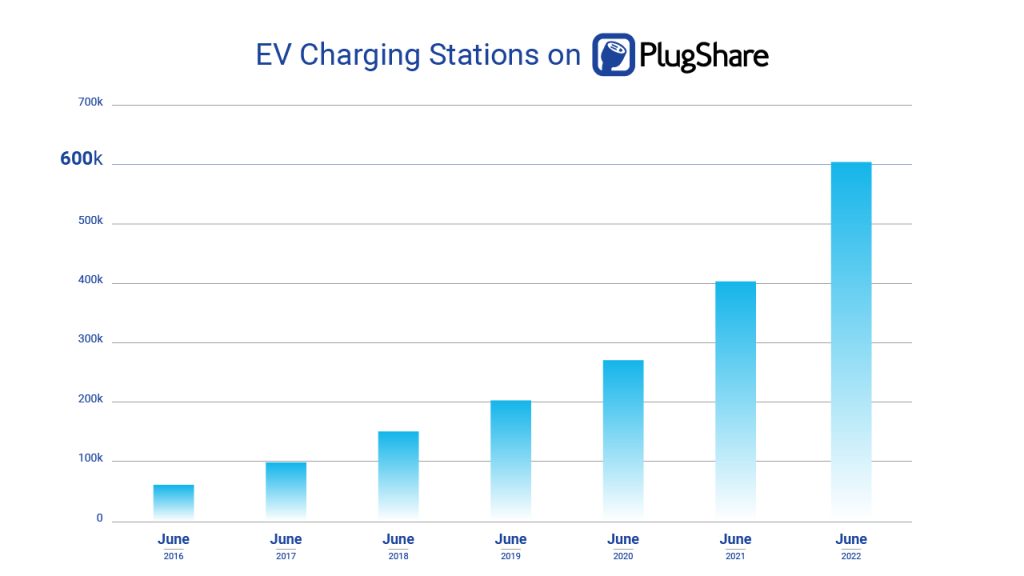PlugShare app tops 5 million checkins, 50 more charging stations