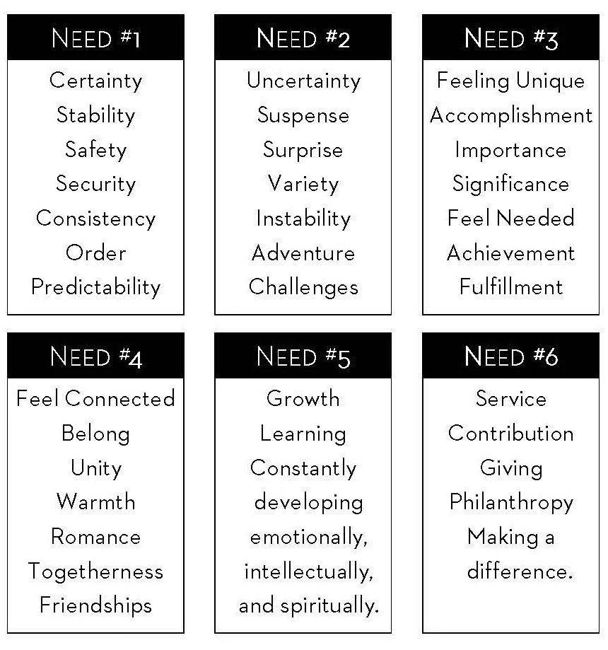 6 Basic Needs Tessa Cason