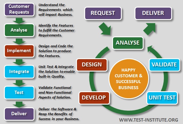 Introduction To Software Testing International Software Test Institute Introduction To Software Testing International Software Test Institute