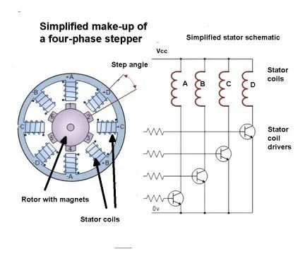 Basics of stepper motors
