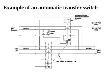 How the NEC looks at switches - Electrical Engineering News and Products