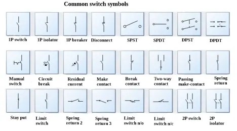 Electrical Switch Symbols
