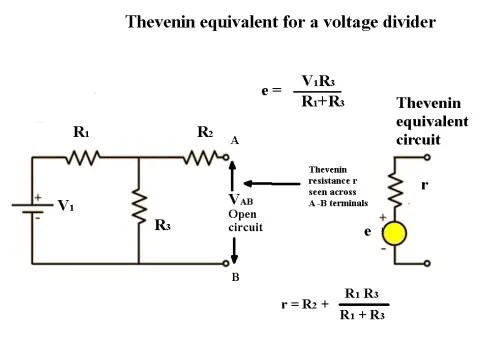 Thévenin and Norton help interpret measurement results
