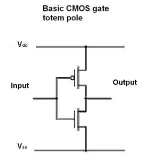 Cmos And Gate Circuit - Circuit Diagram