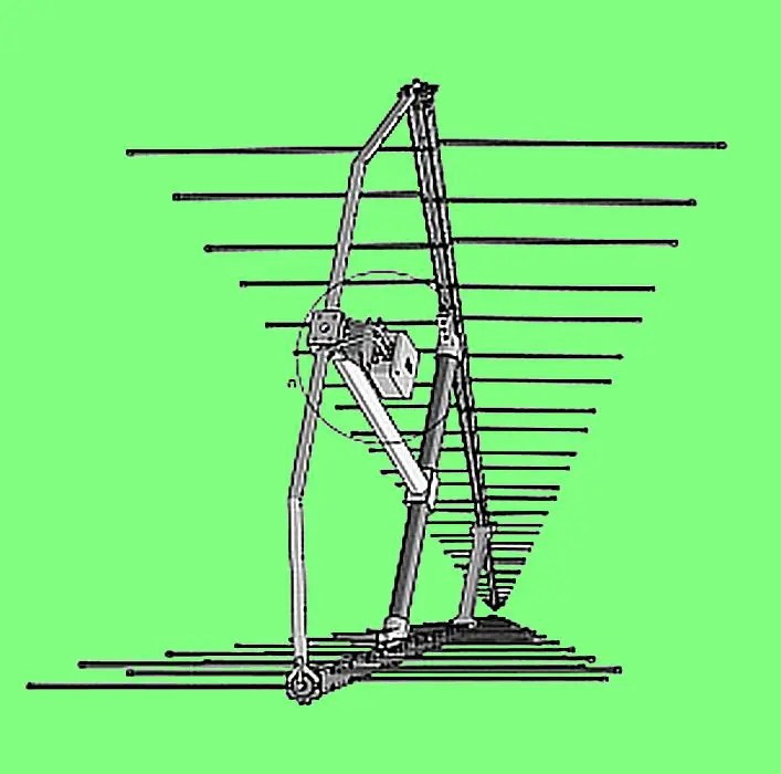 Basics of measuring antenna properties