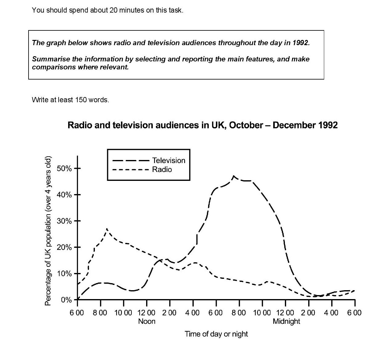 The graph below shows radio and television audiences throughout the day