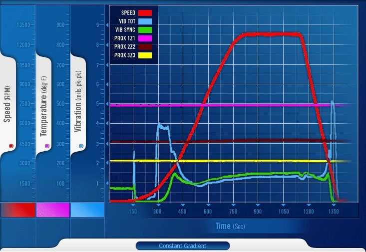 Thermal Gradient Test Devices Inc.