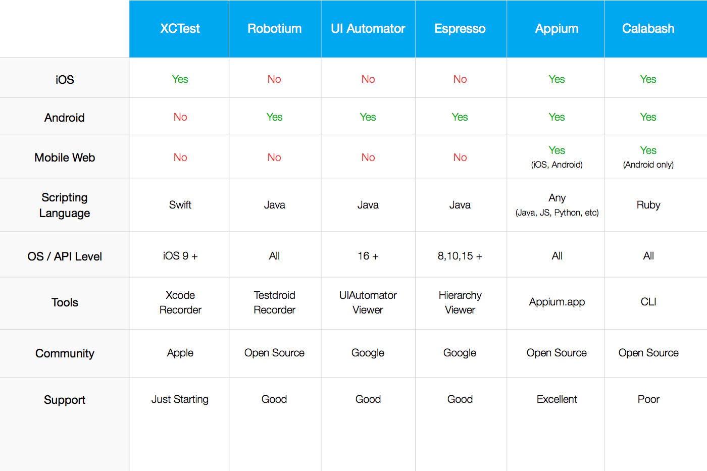 Intro to Mobile App Automation Tools TestGrid