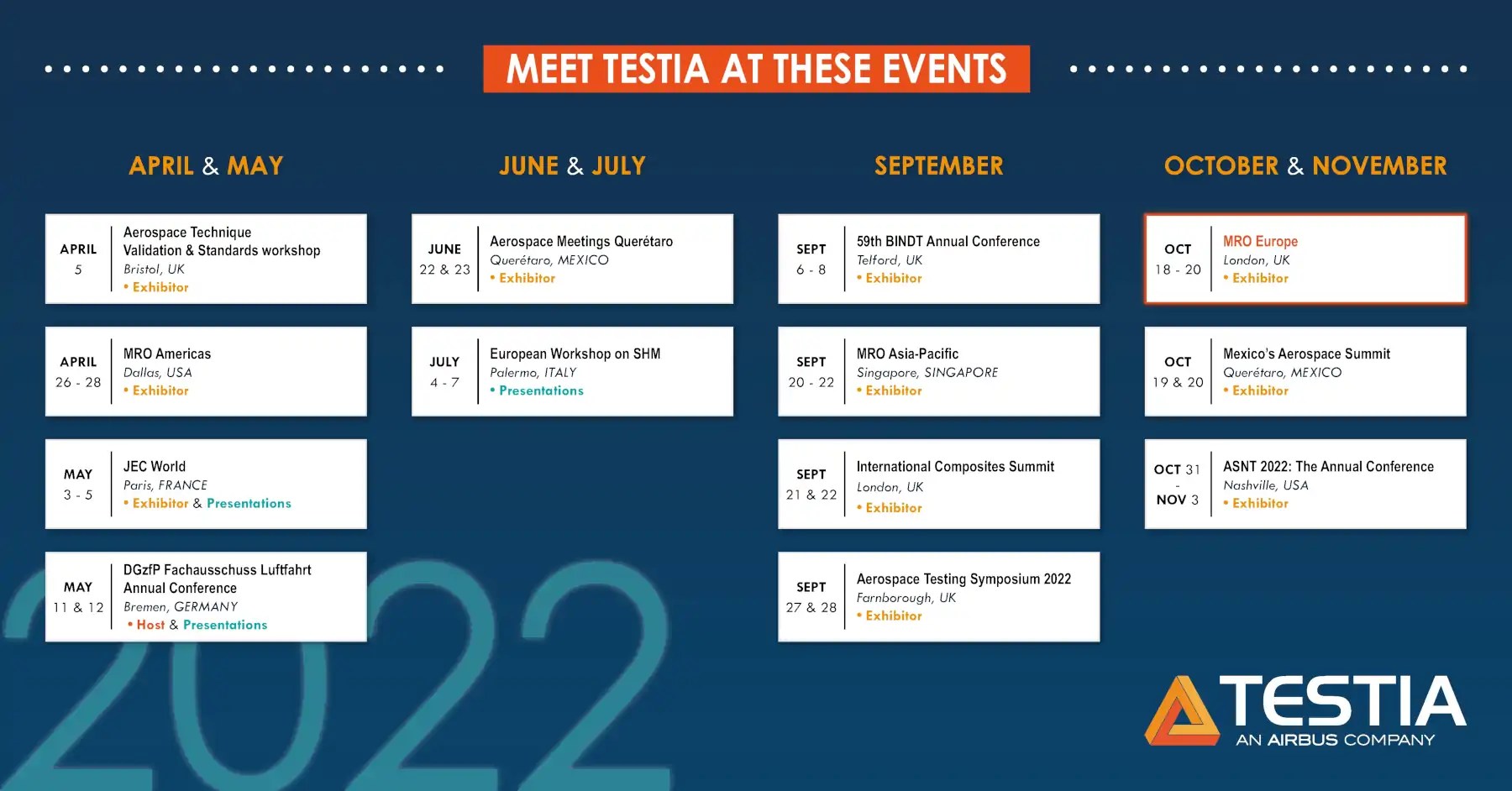 Meet Testia At Events In 2022: Trade Shows & Conferences Worldwide