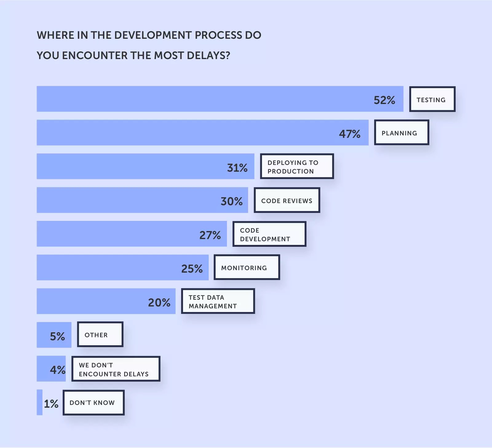 CI/CD Reducing the Cost of Quality