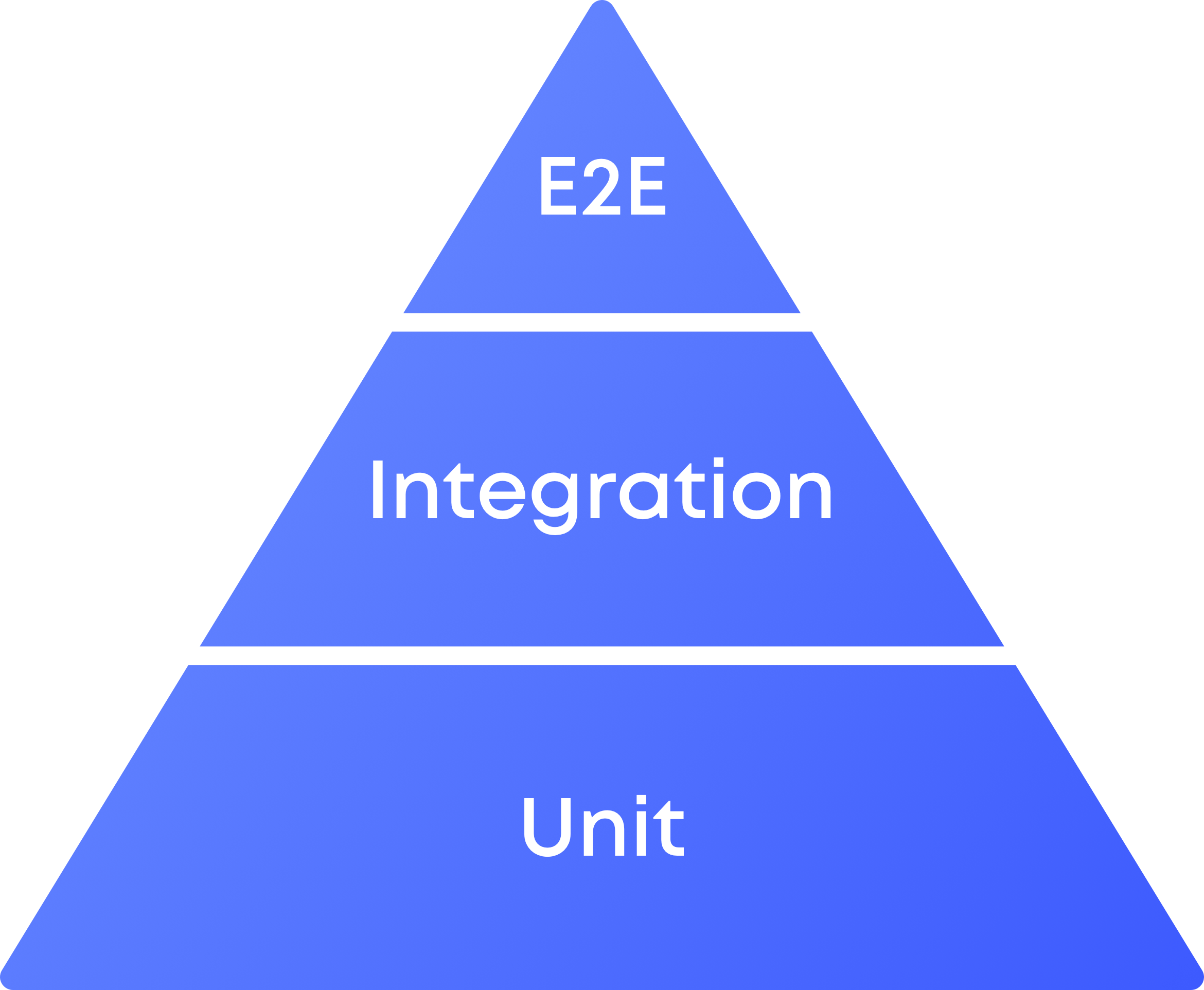 Unit Test vs. Integration Test The Savvy Programmer's Guide