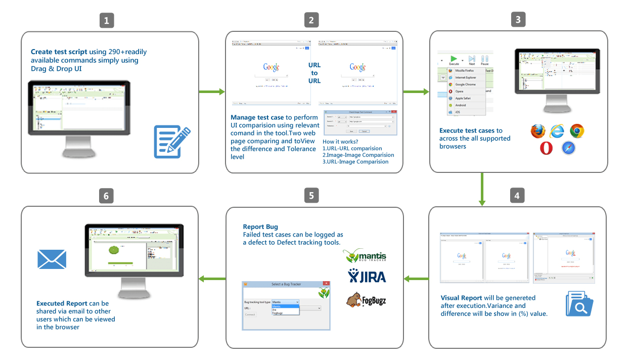 Web UI Automation Testing Tool TestingWhiz