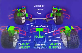 Testing Autos: Know your car - Car care explained