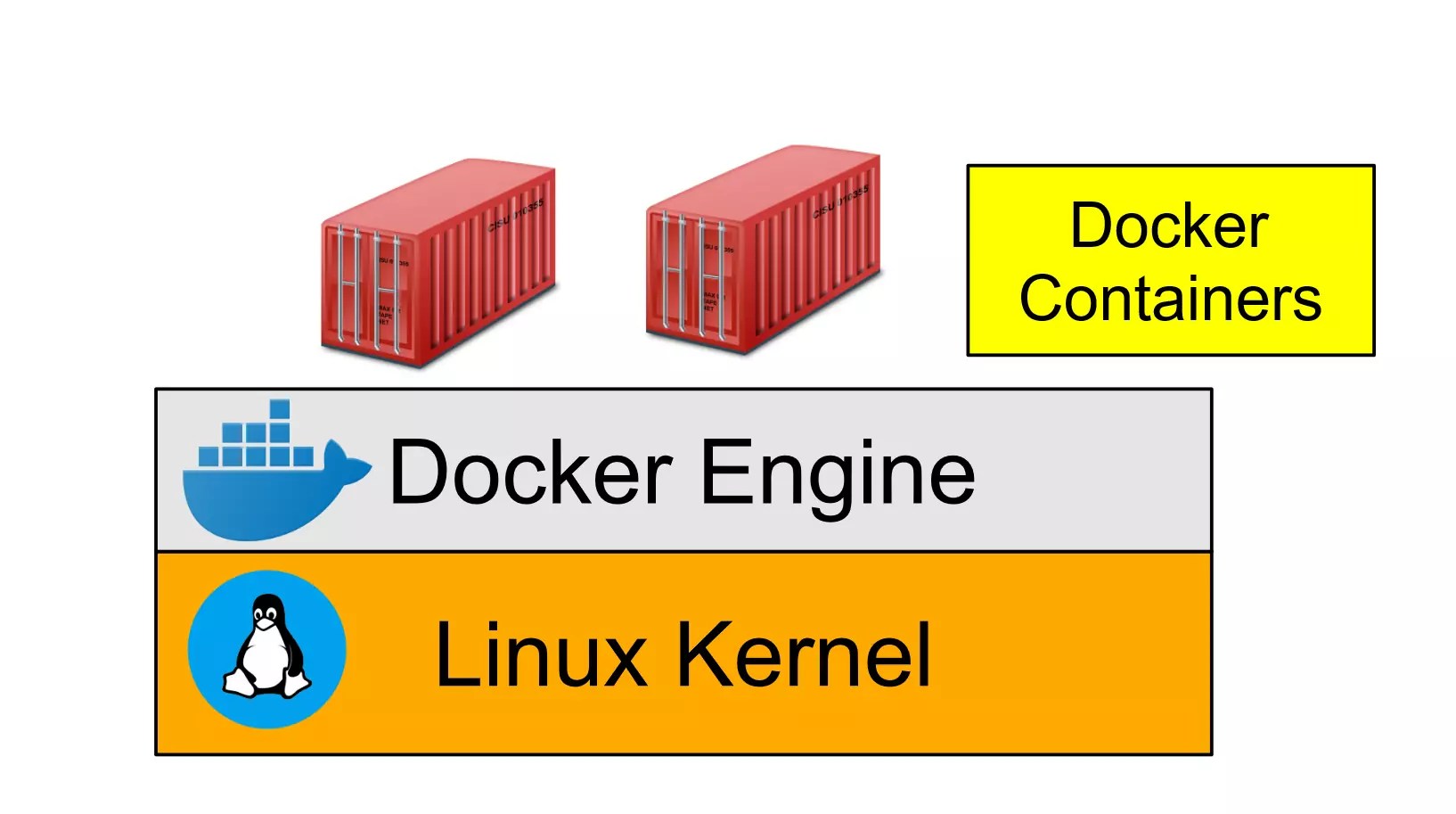 What is Docker Architecture?