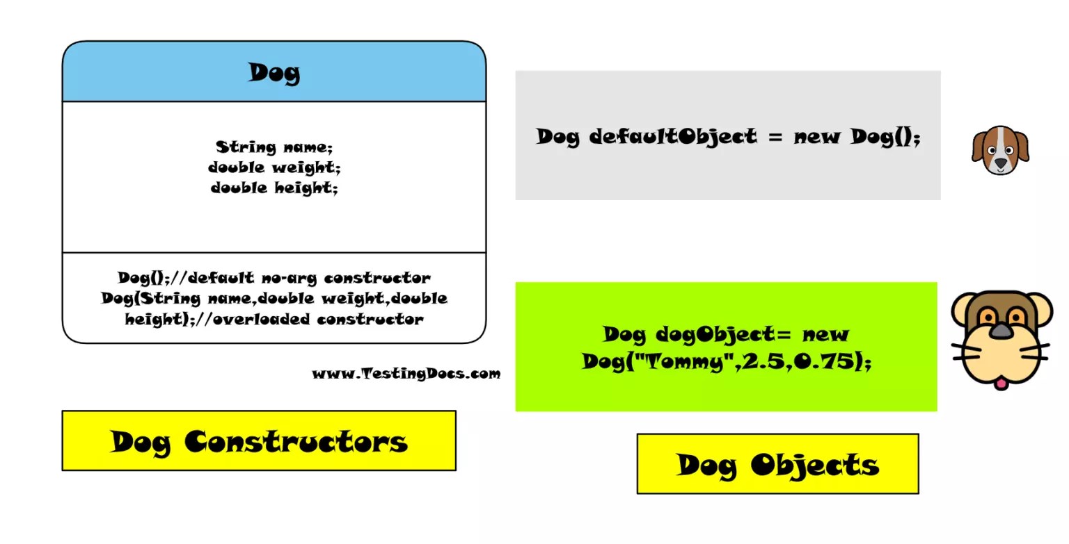 How to overload a Constructor in Java