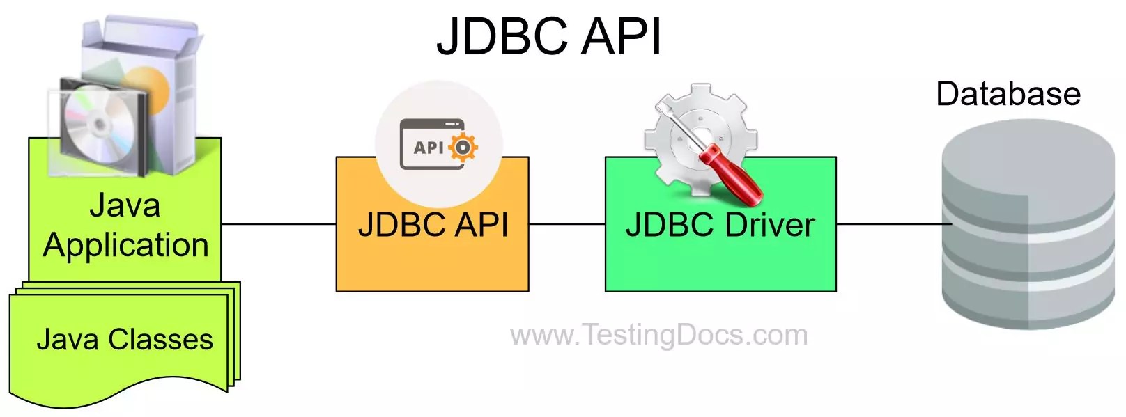 Write a JDBC program to connect MySQL Database?