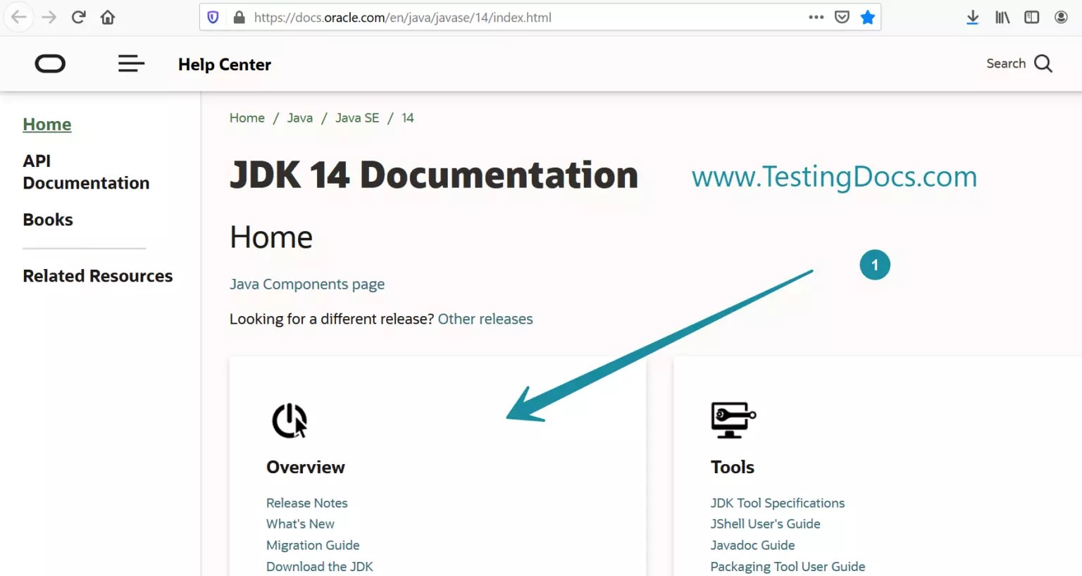 Oracle Vs Openjdk List Of Top 8 Useful Differences To Know Jdk