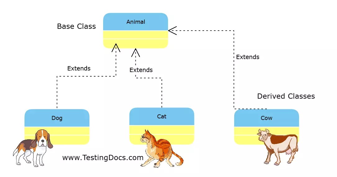 Write a java program to calculate the total earnings( Pet Clinic