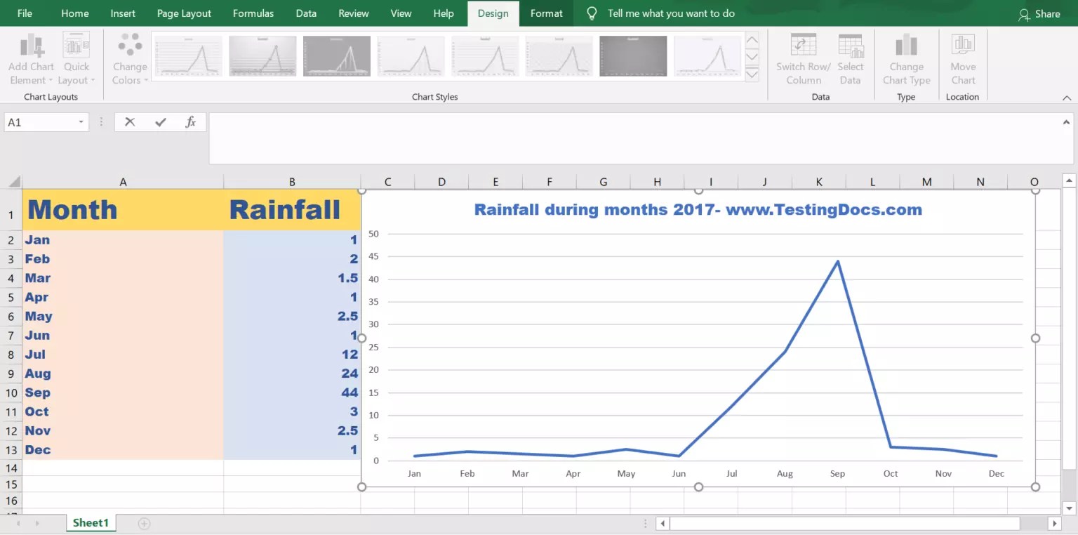 How to create Line chart in Excel