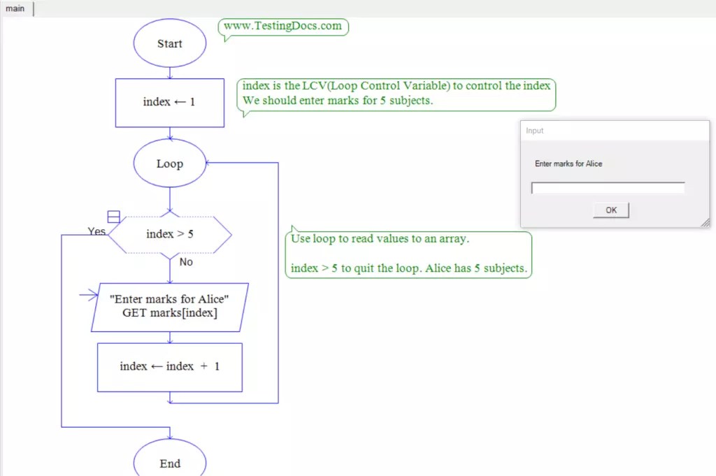 How to read values into an array using RAPTOR