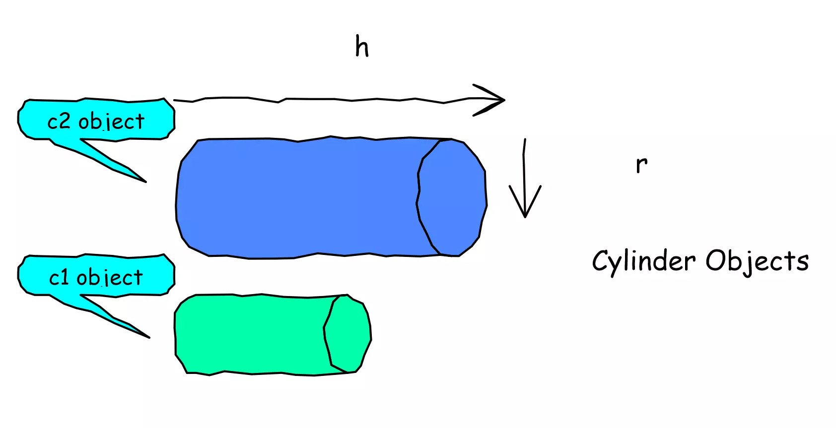 Cylinder class java program demo.