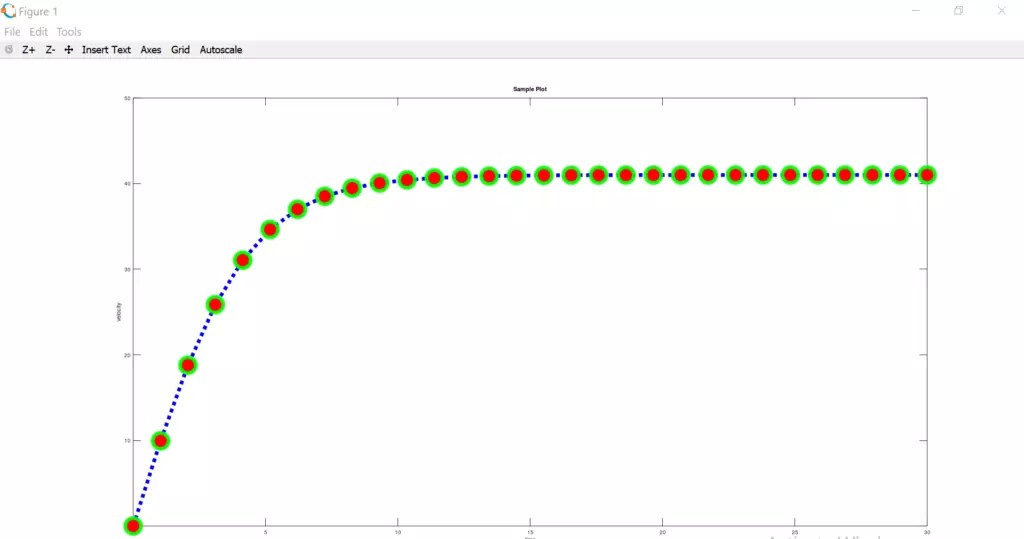 How to specify Markers in Octave/Matlab Plot?