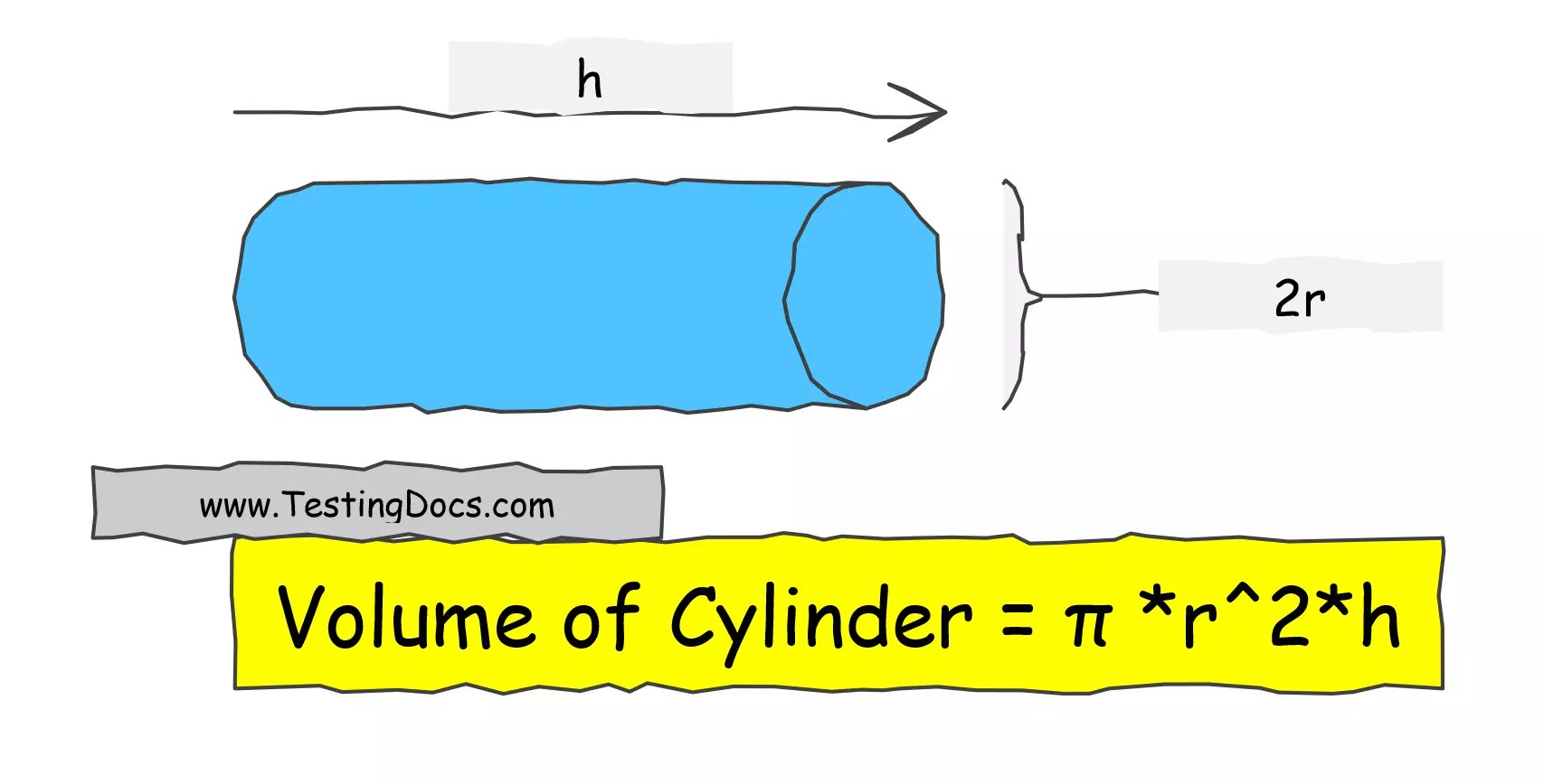 Volume of a Cylinder Java Program