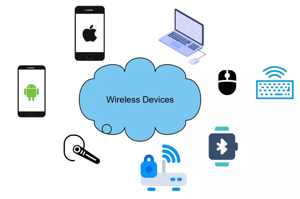 What are Wireless Devices?