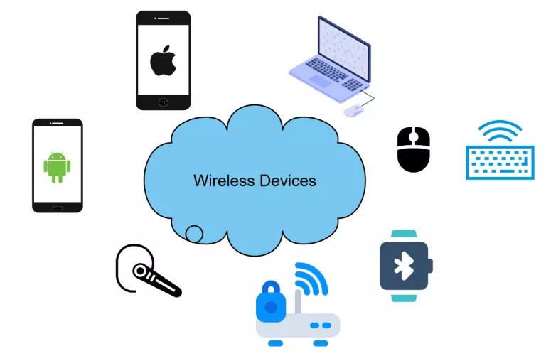 What are Wireless Devices?
