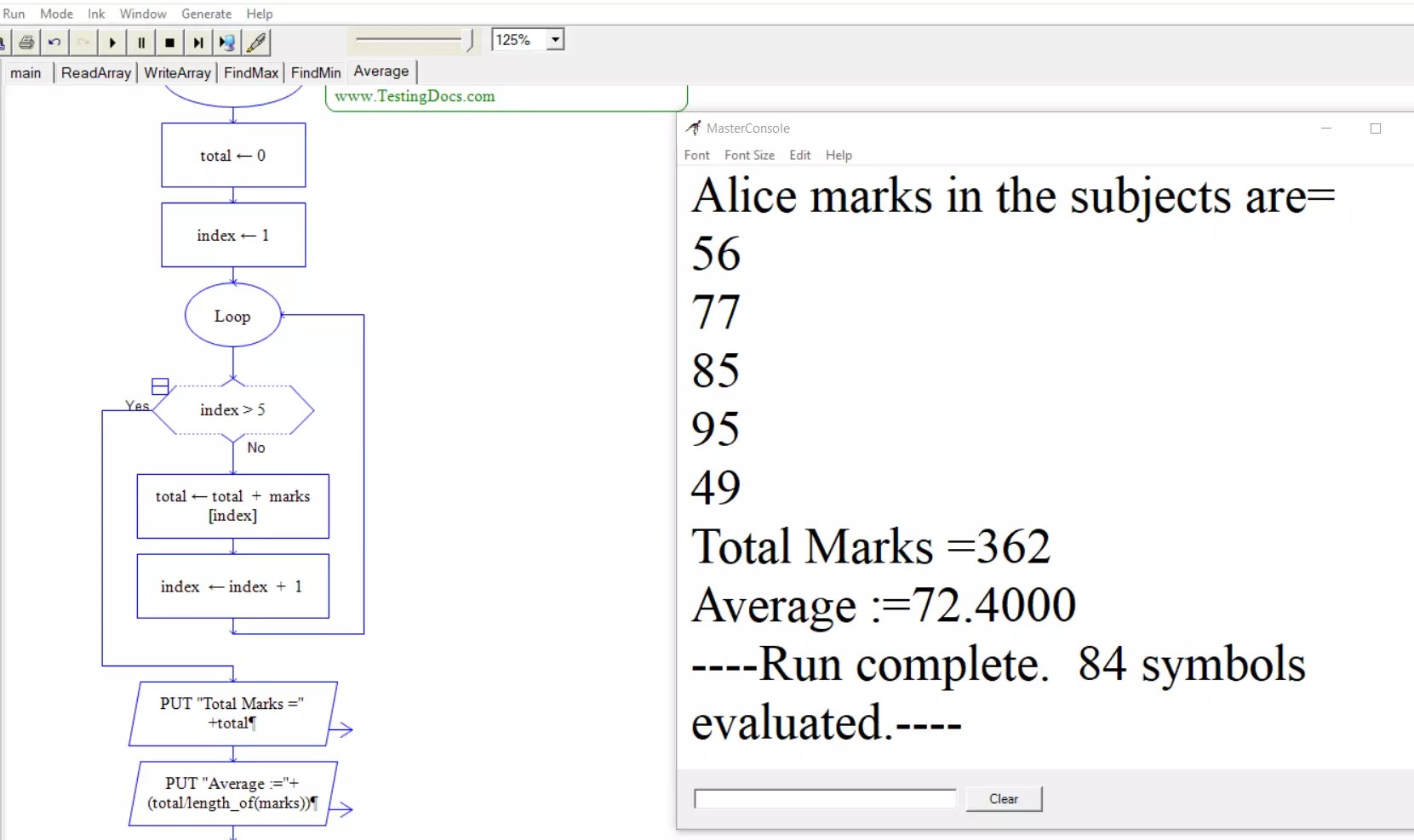 Flowchart to calculate total and average of array elements