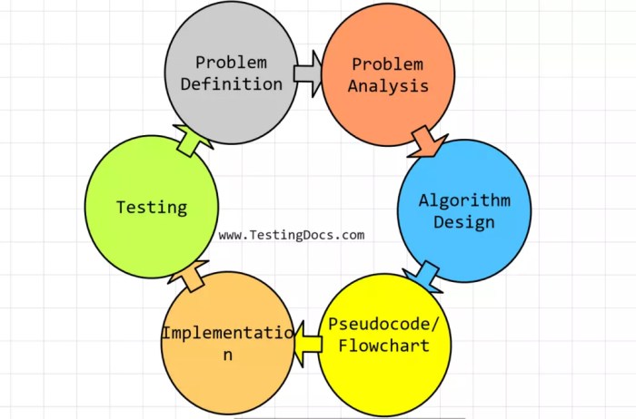 Algorithm creating first create have we notice even did not How to create an algorithm