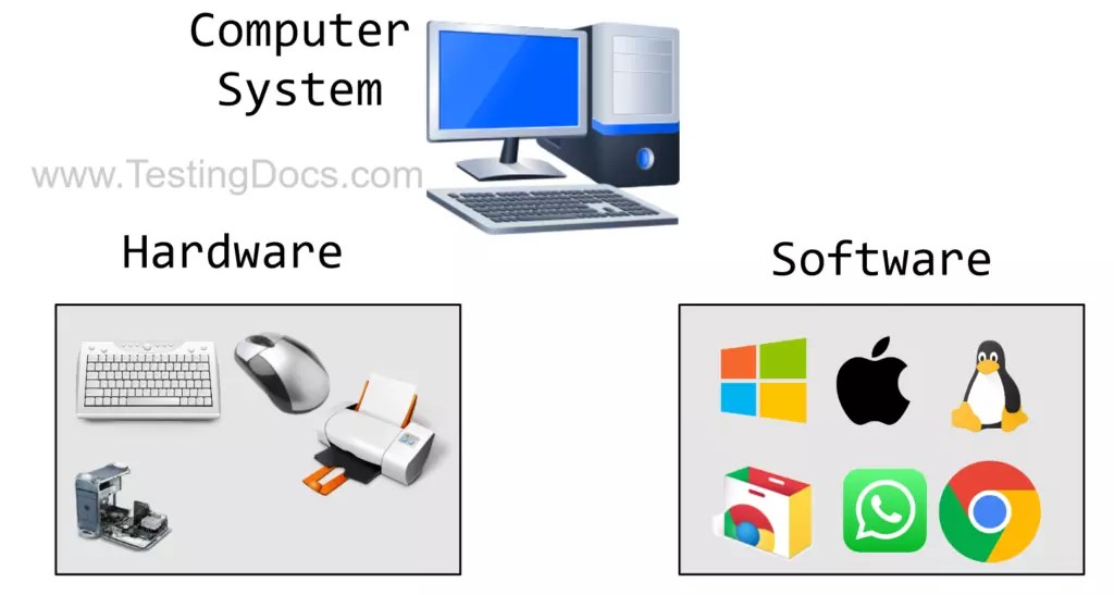 Introduction to Computer System