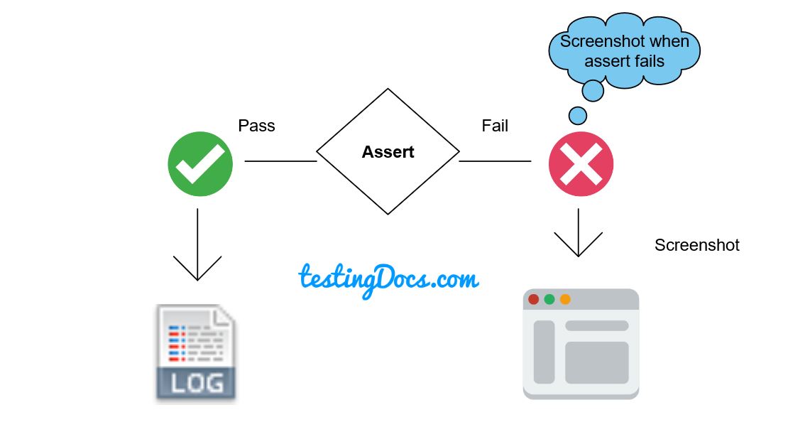 SoftAssert in TestNG Framework TestingDocs