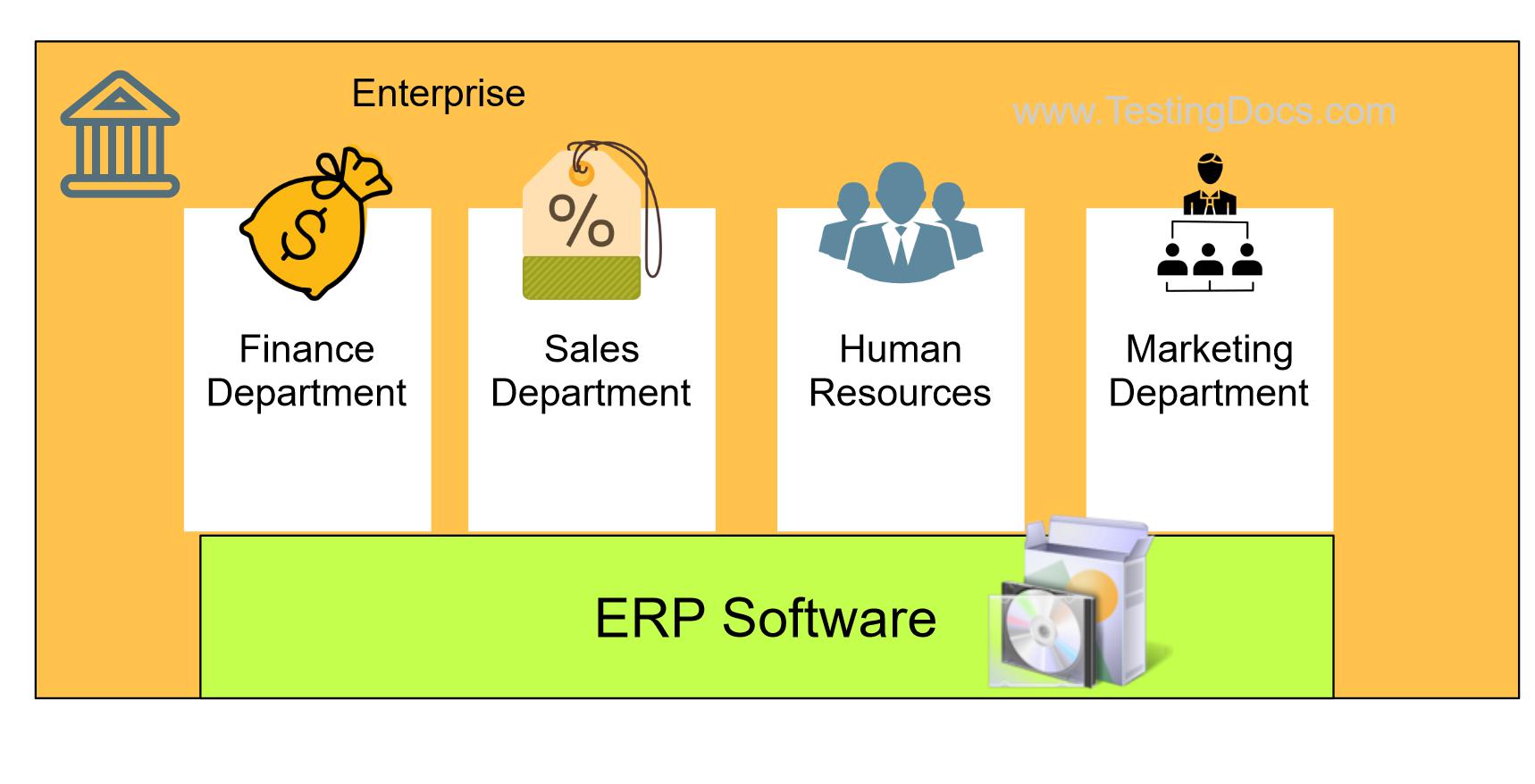 Open Source ERP Software
