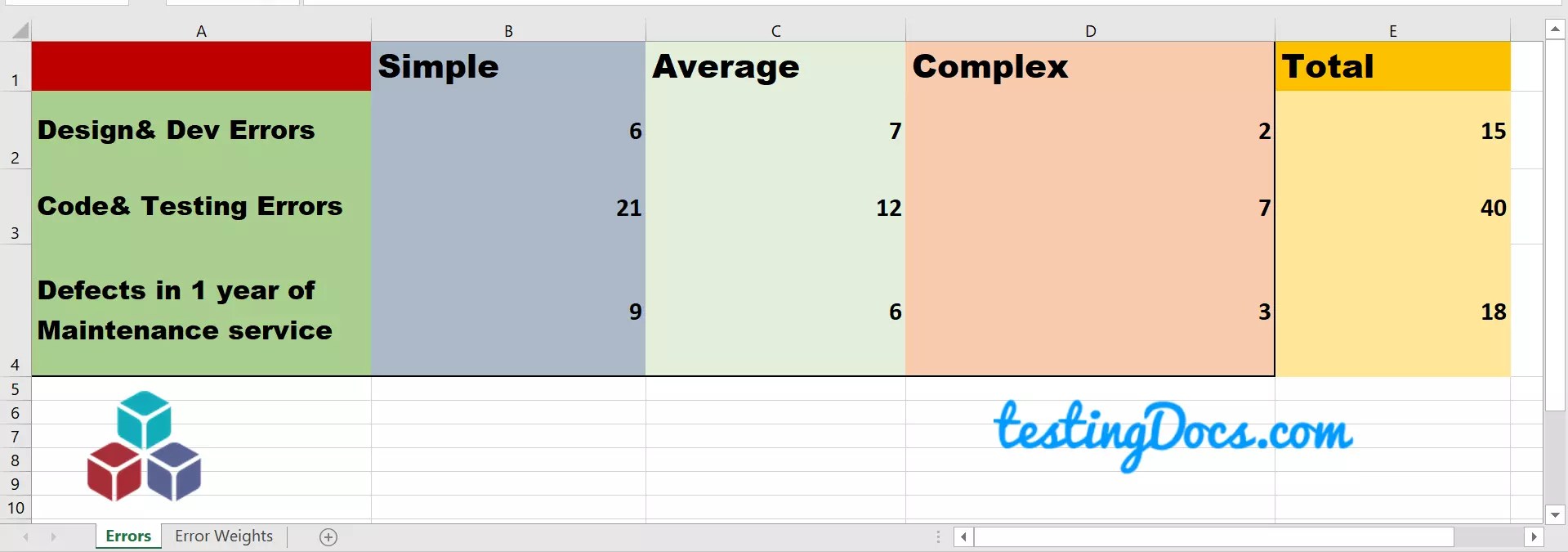 Error Severity Metrics