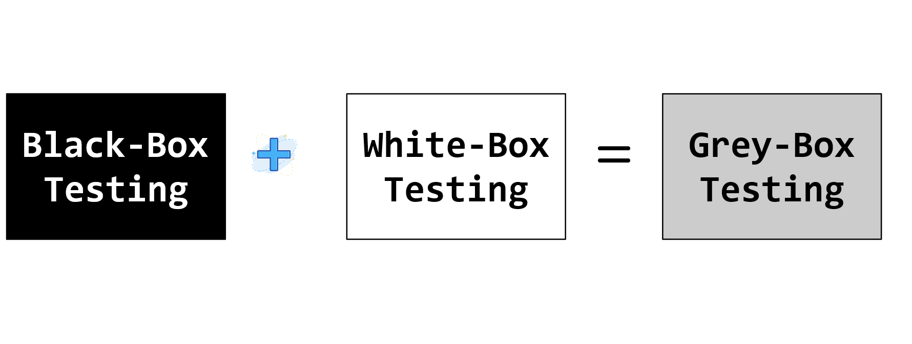 Grey Box Testing