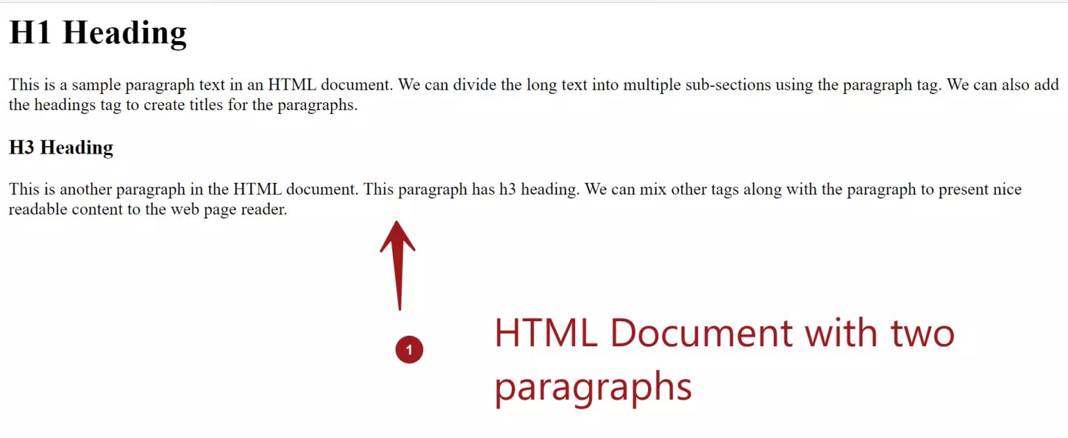 HTML Paragraph