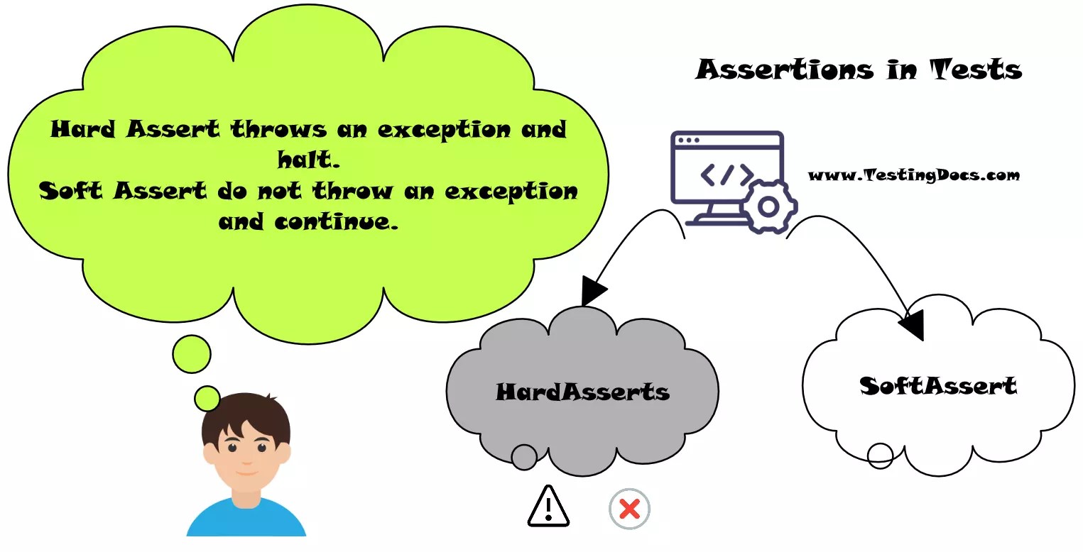 SoftAssert in TestNG Framework