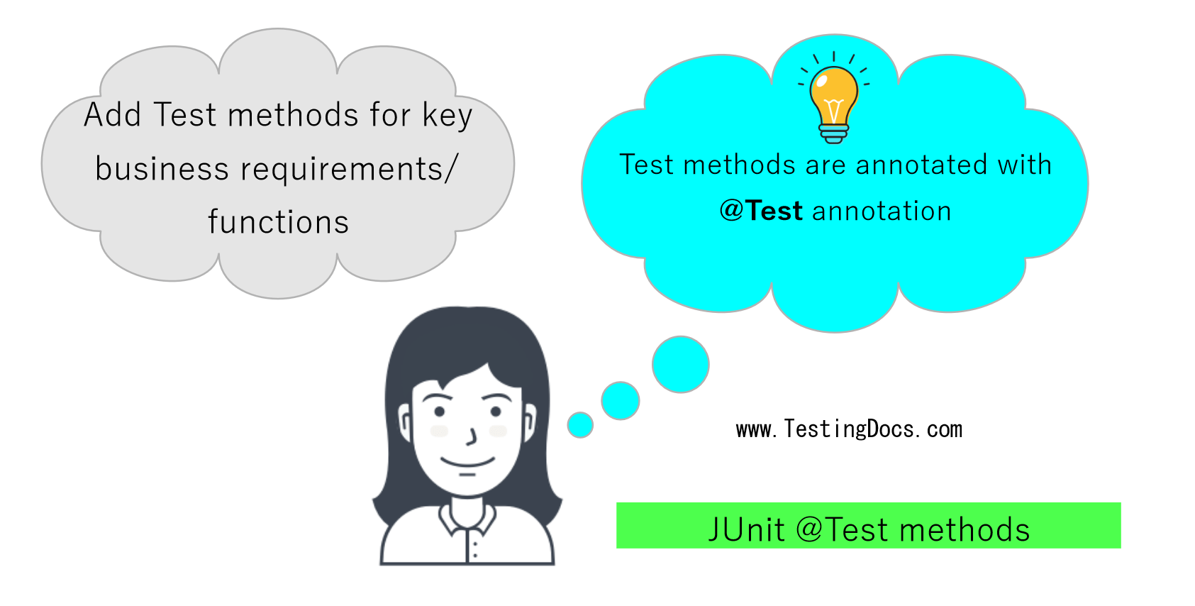 JUnit Calculator Test Case Example [ 2024 ]
