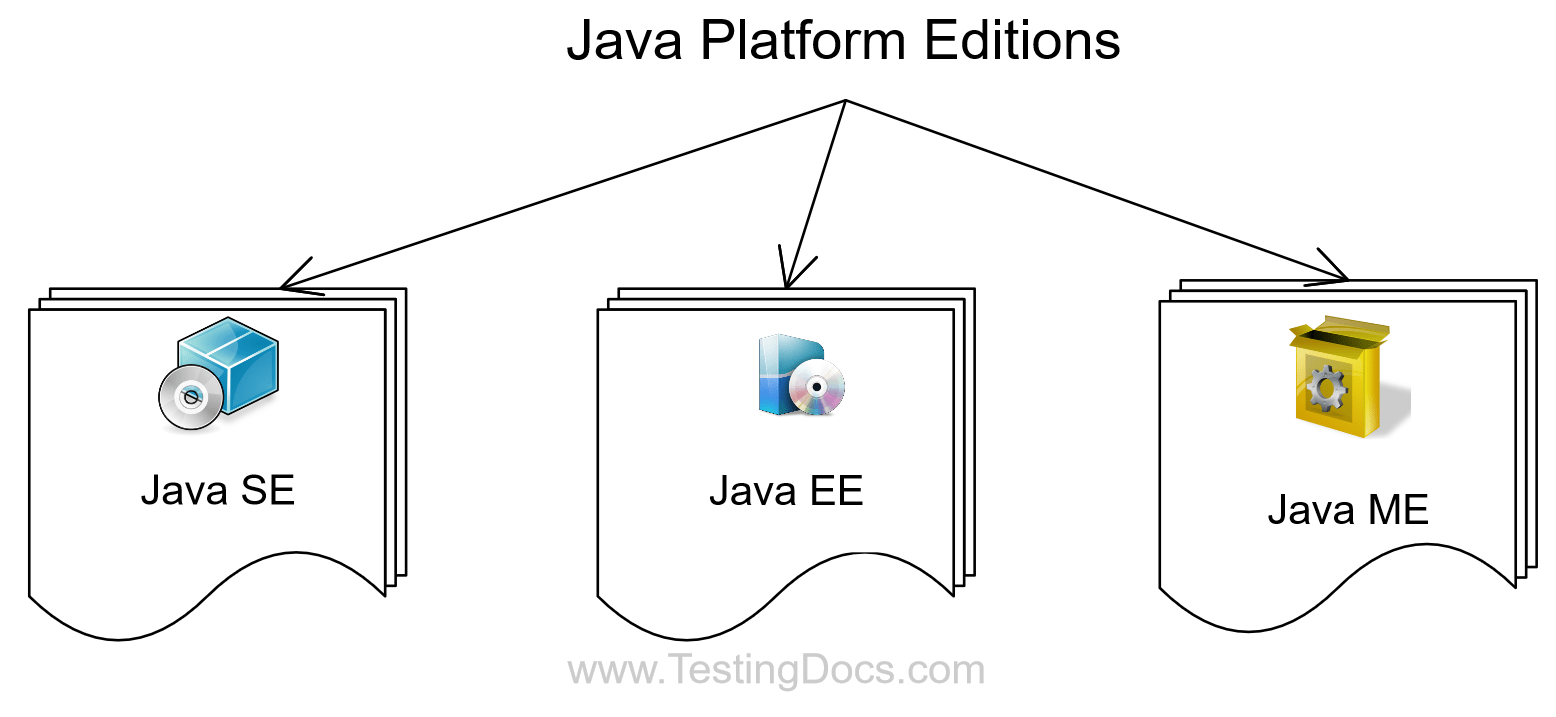 Java Platform Editions [ 2024 ]