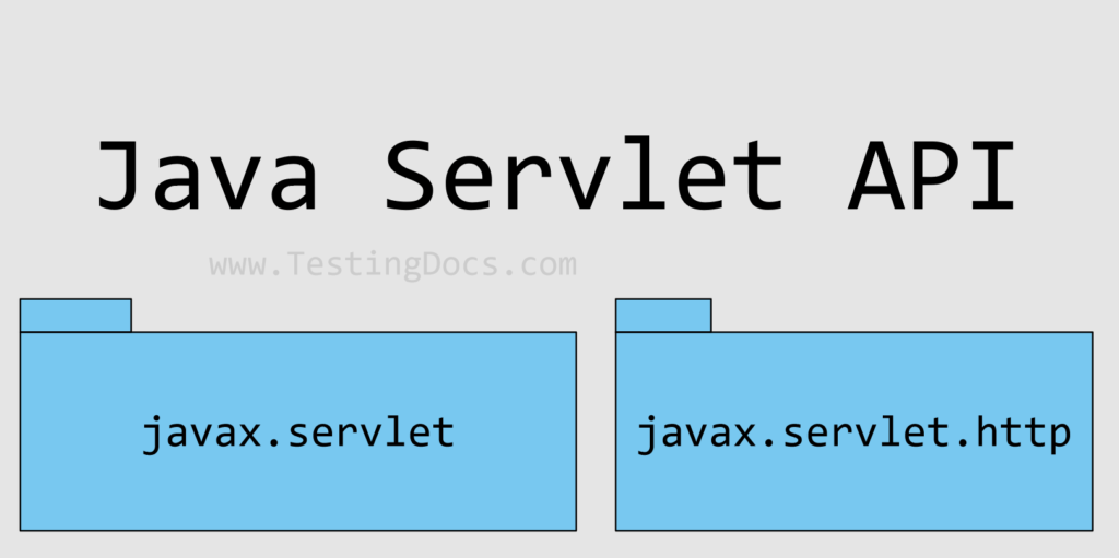 Java Servlet API