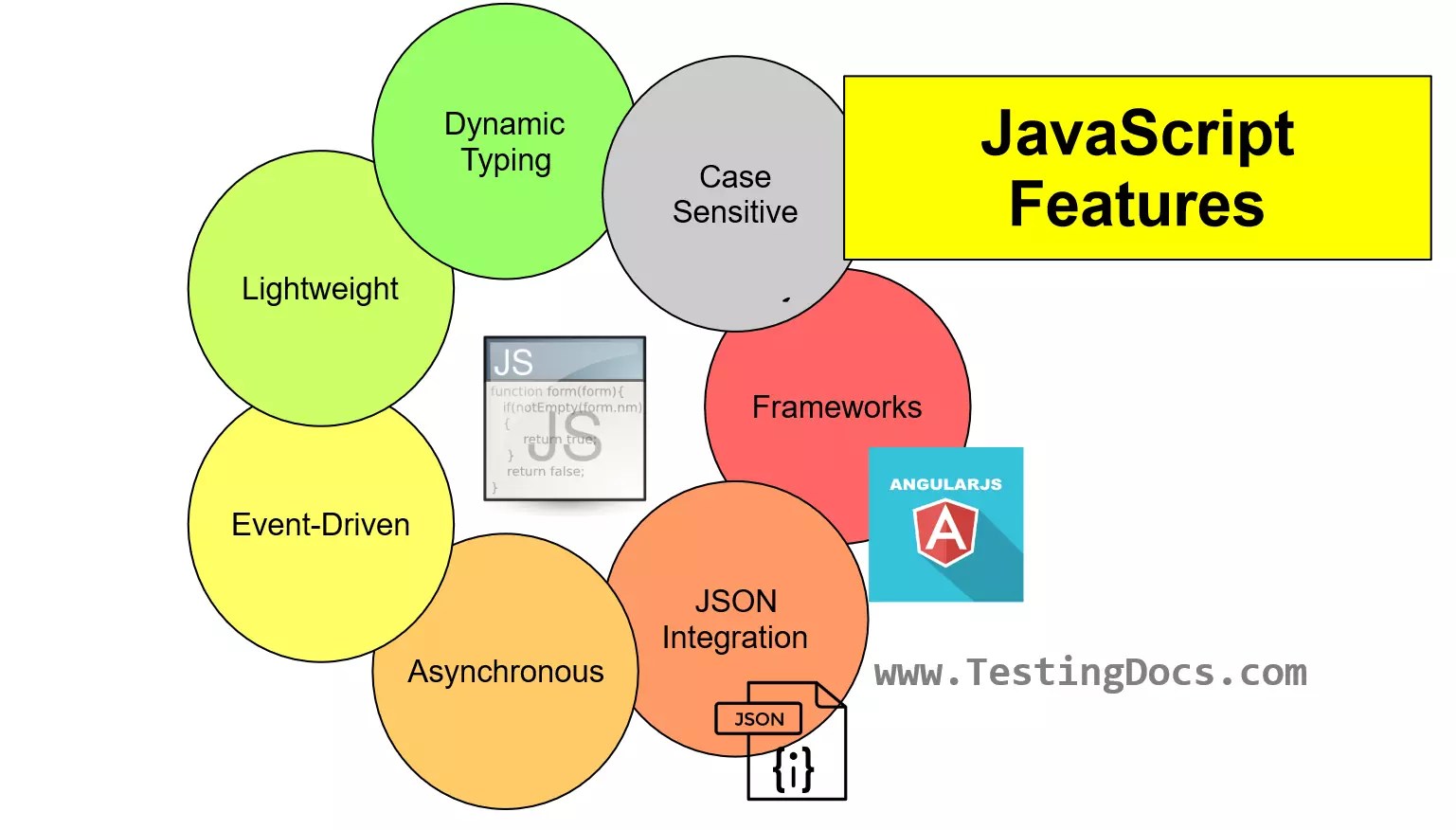 Features of JavaScript