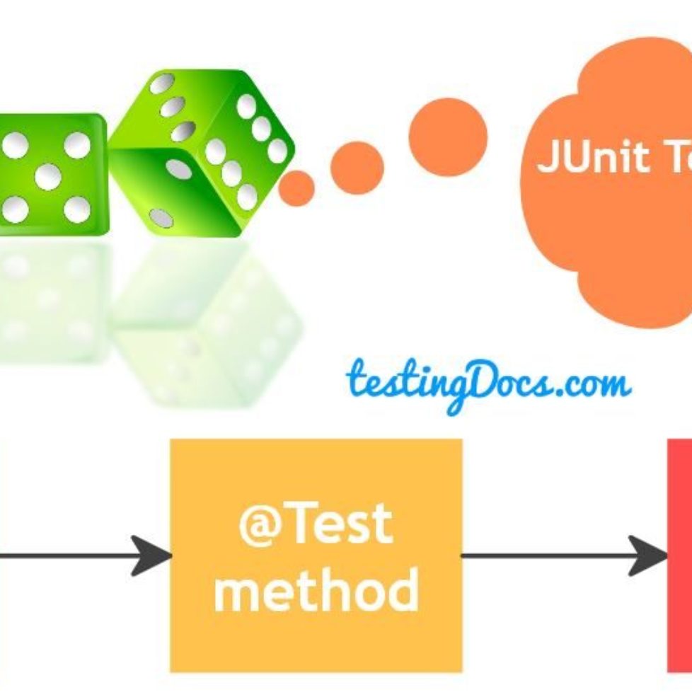 Theory and DataPoint JUnit Annotations TestingDocs