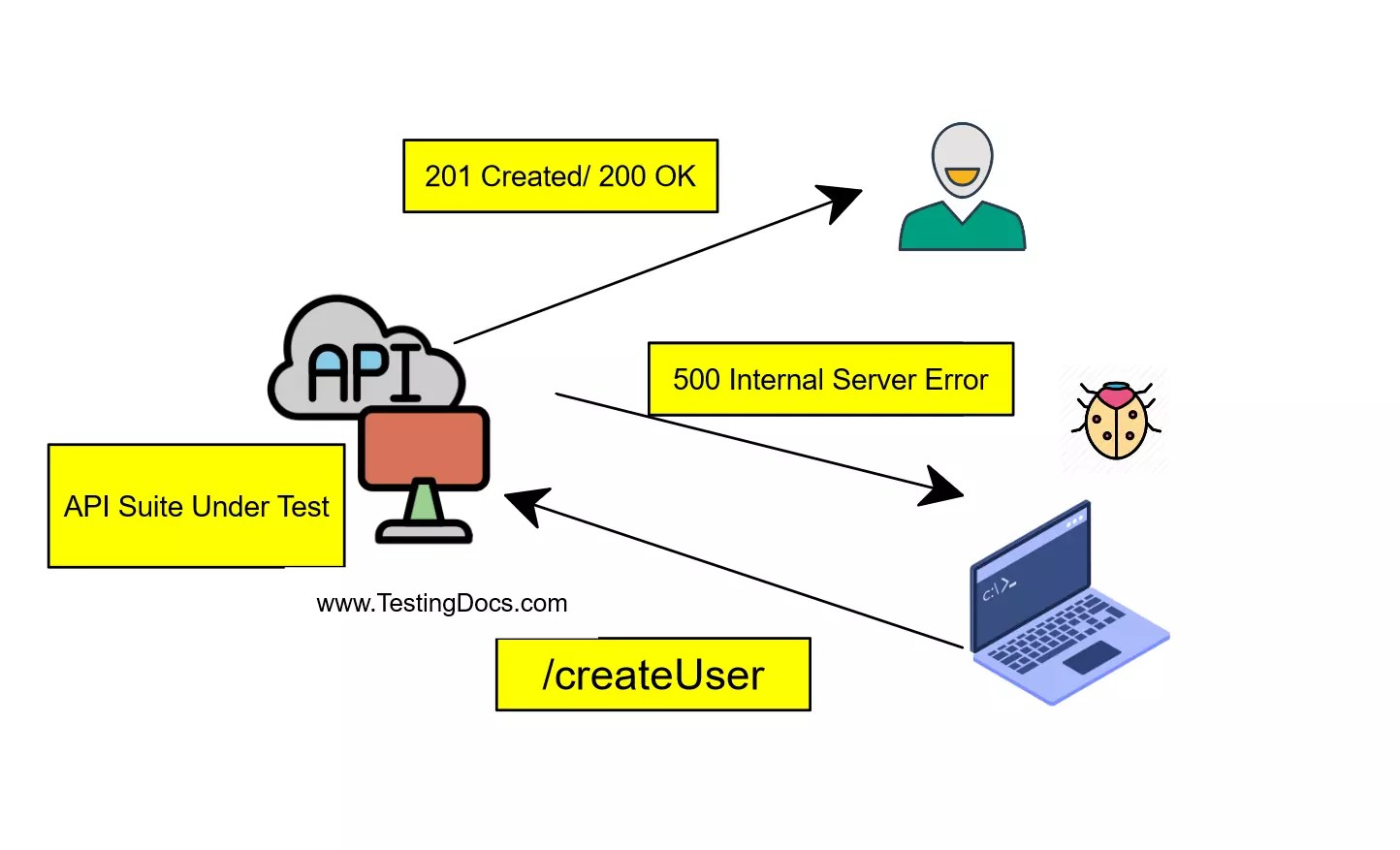 Sample Defect Report Rest API Testing