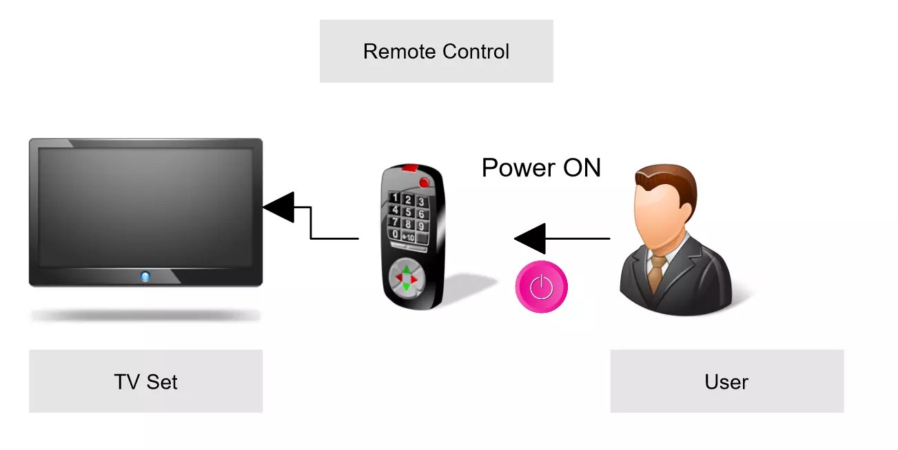 Java Interface with Examples