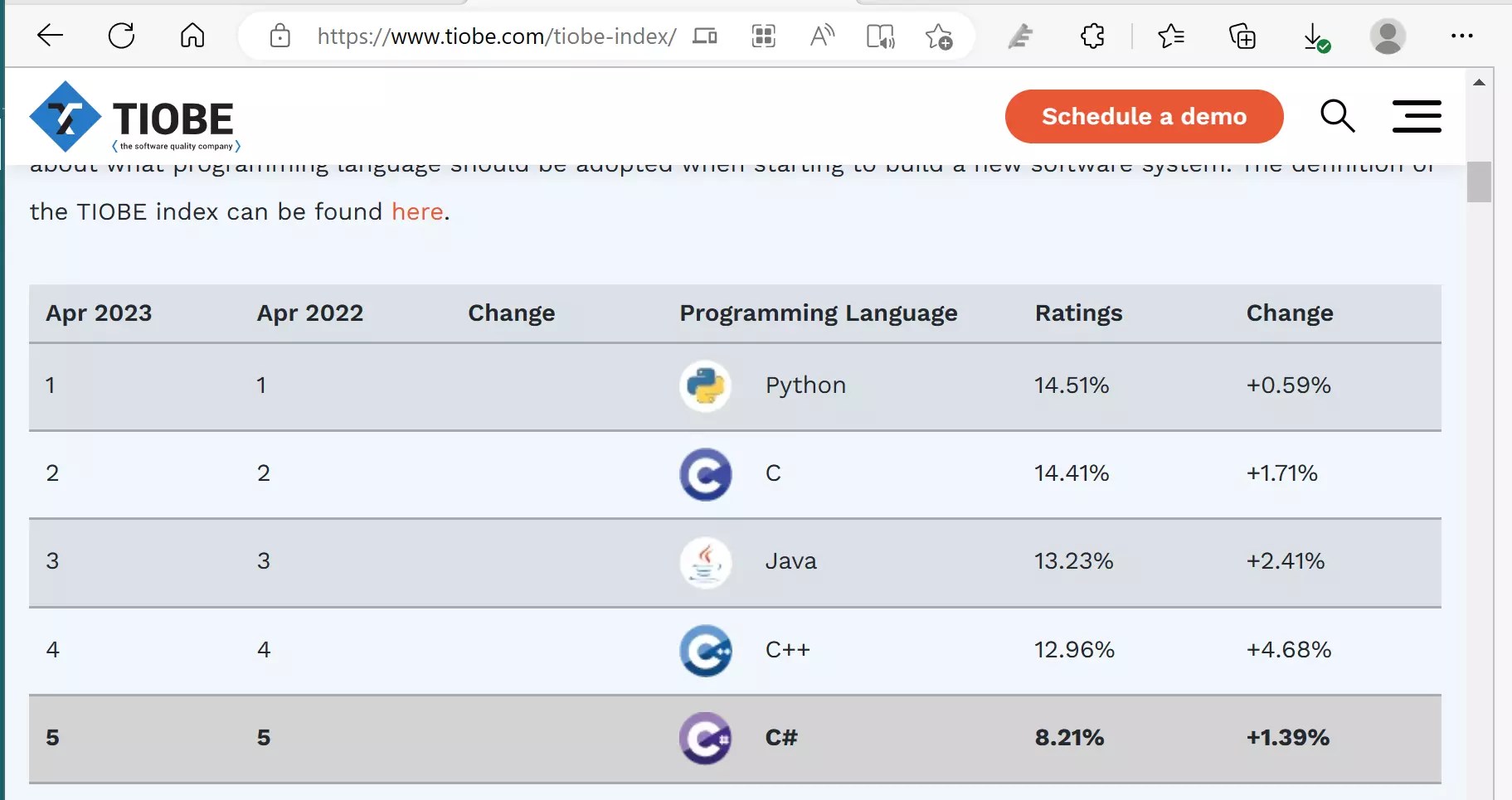 Top 10 Programming Languages [2023]