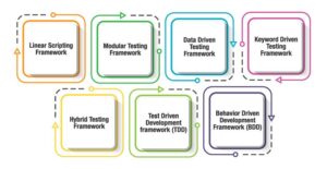 Top Test Automation Frameworks: Benefits & Selection Guide