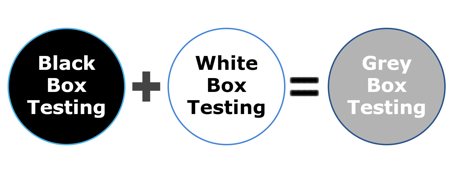 Grey Box Testing TestKarts