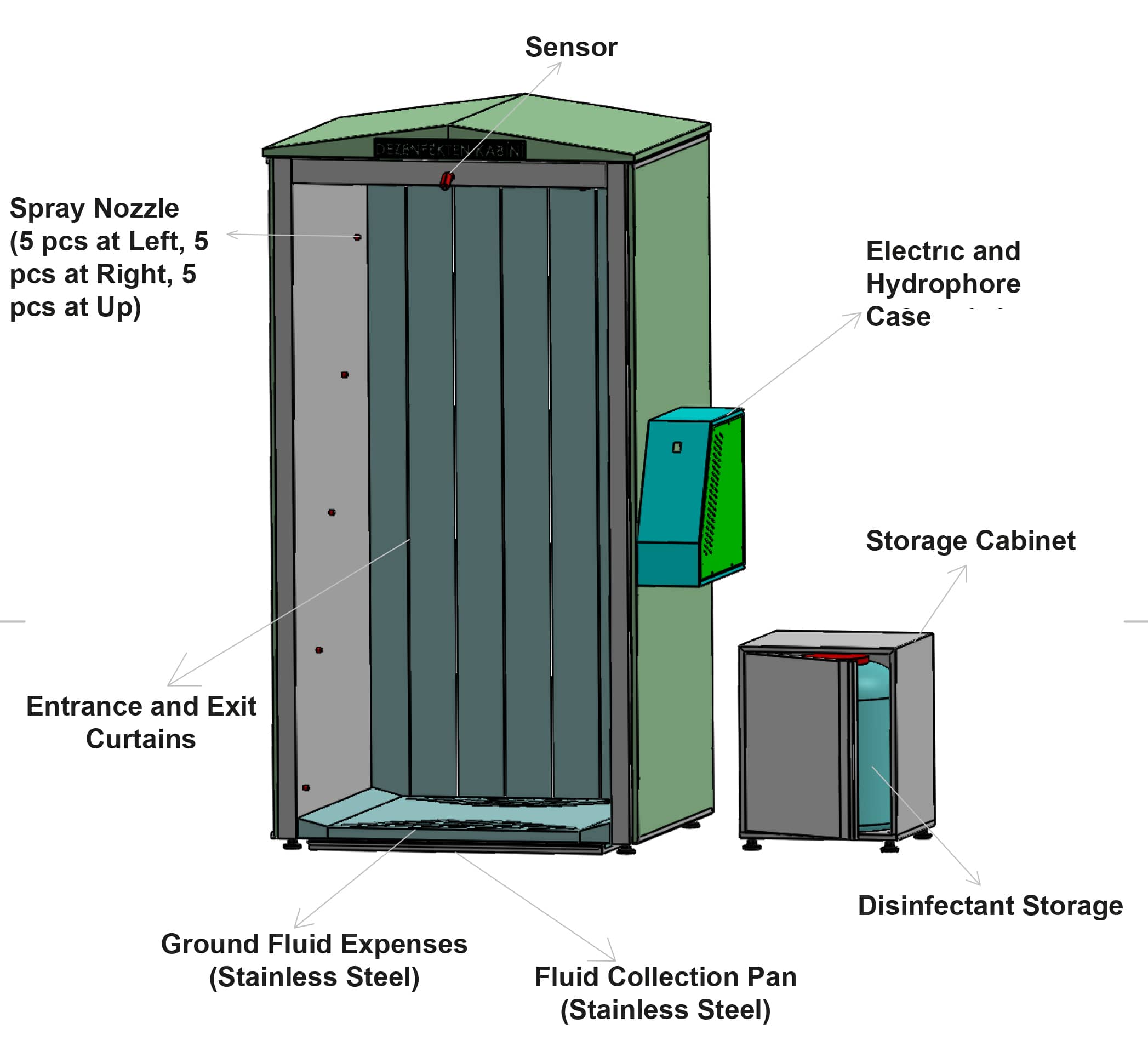 Human Disinfection System Disinfection measures for the of new types